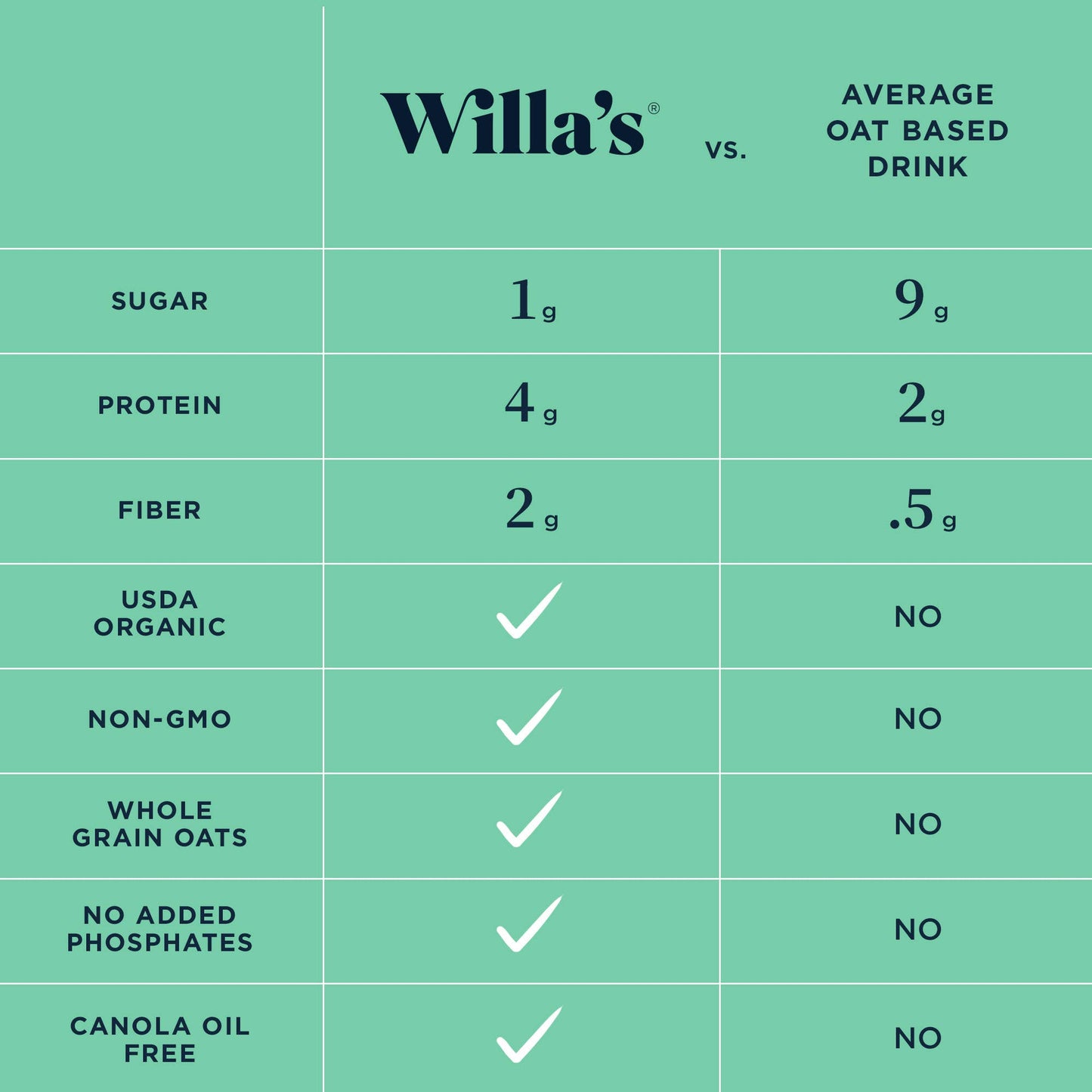 Willa's Organic Unsweetened Original Oat Milk